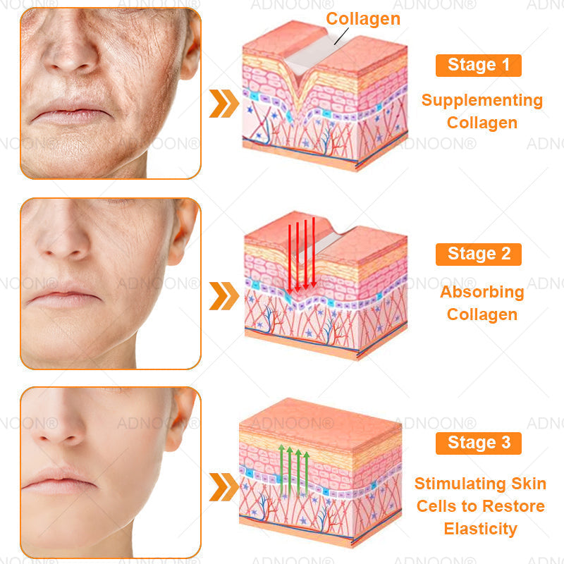 ADNOON®  7-Day Multi-Effect All-in-One Skincare Cream—Professionally Supported by AAD 👨‍⚕️